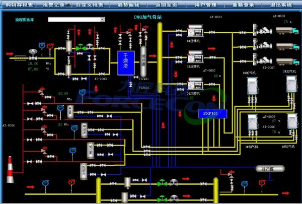 力控eforcecon在燃气调度中心scada系统中的应用-智慧市政-上海力控元